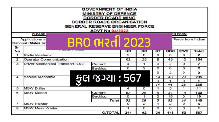 BRO Recruitment 2023