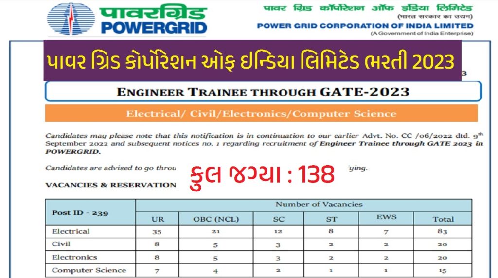 PGCIL Recruitment 2023