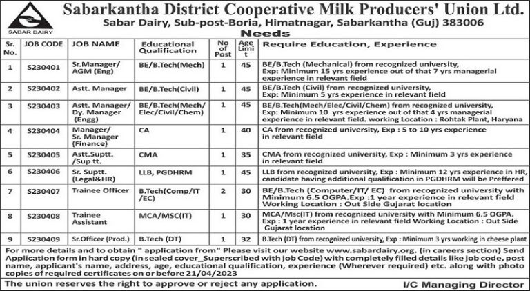 Sabar Dairy Recruitment 2023