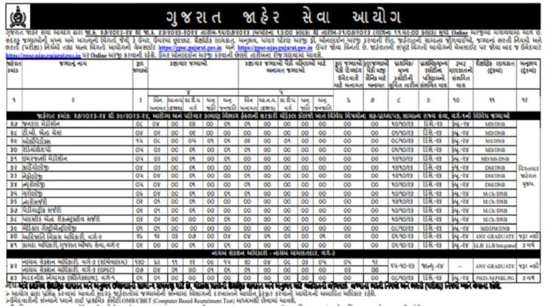 GPSC DySO Recruitment 2023