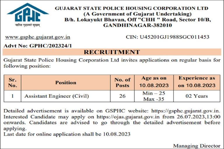 GSPHC Recruitment 2023