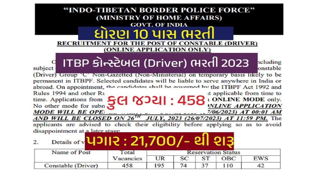 ITBP Constable (Driver) Recruitment 2023