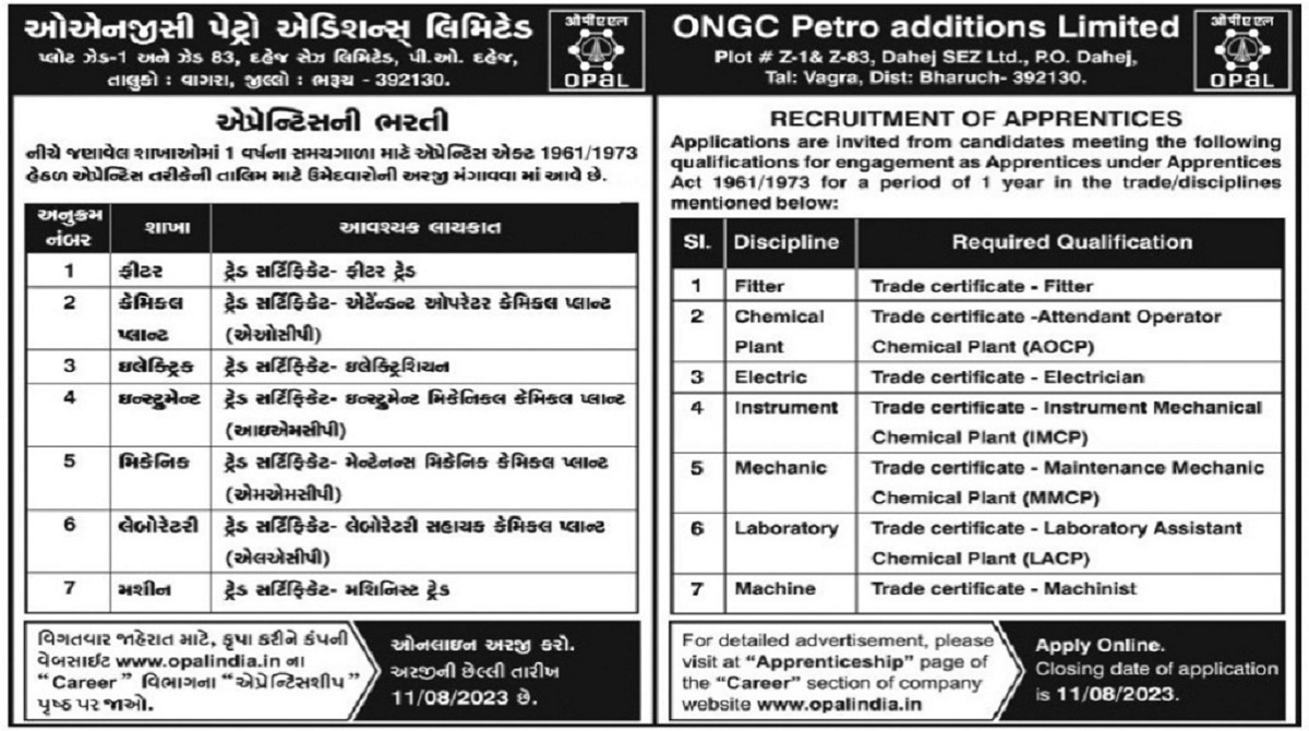ONGC Petro Addition Limited Recruitment 2023
