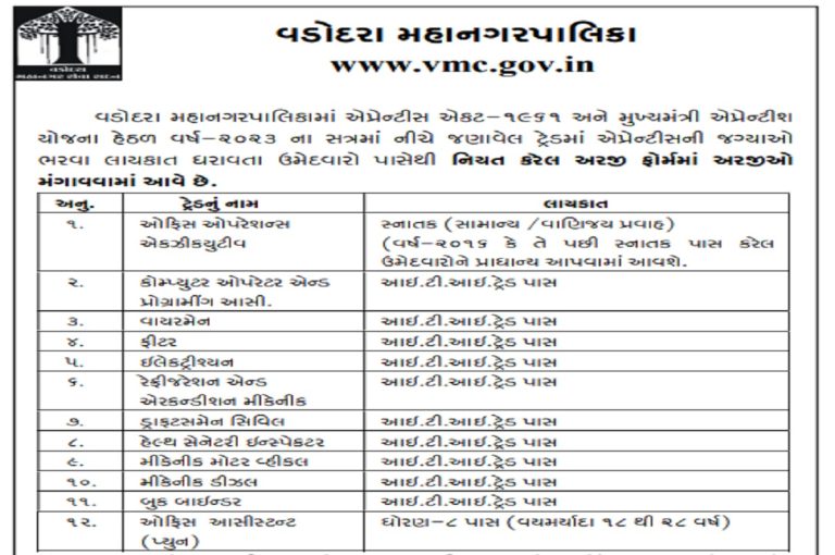 VMC Apprentices Bharti 2023