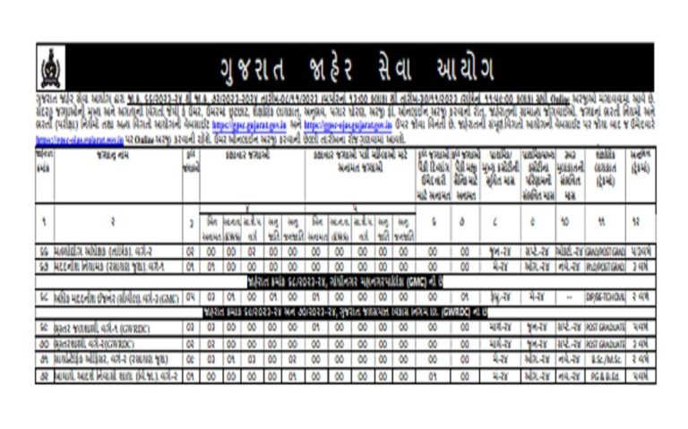 GPSC Recruitment 2023