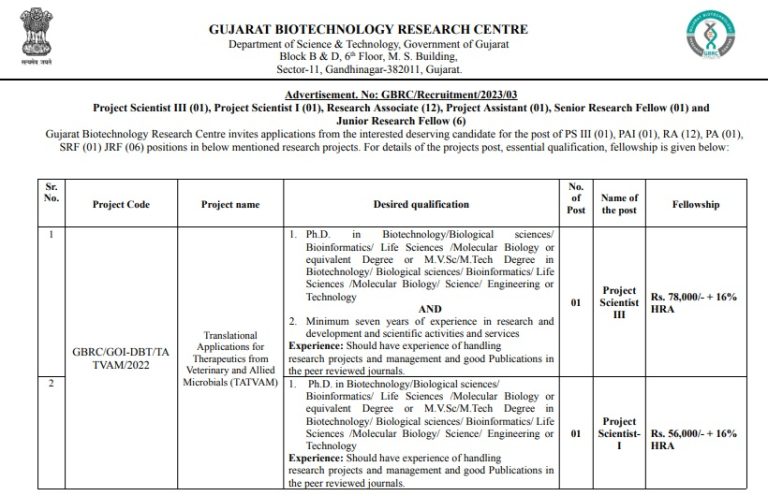 GBRC Recruitment 2023