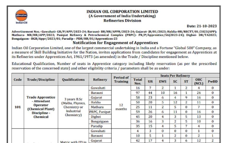IOCL Recruitment 2023