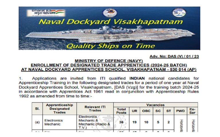 Indian Navy Recruitment 2023