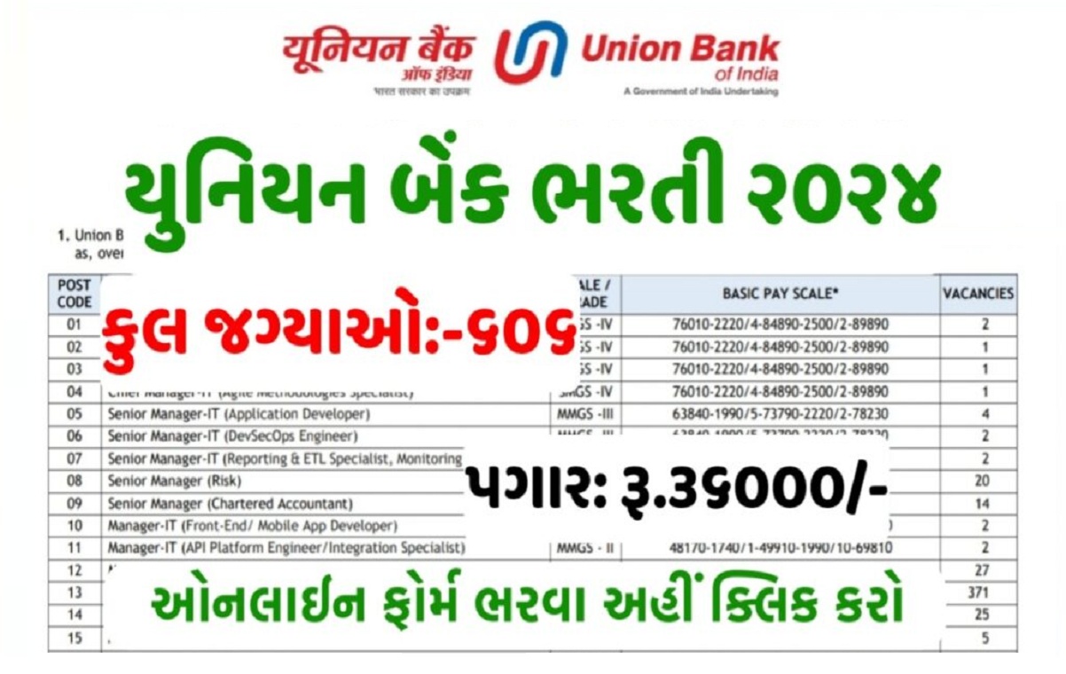 Union Bank Recruitment 2024