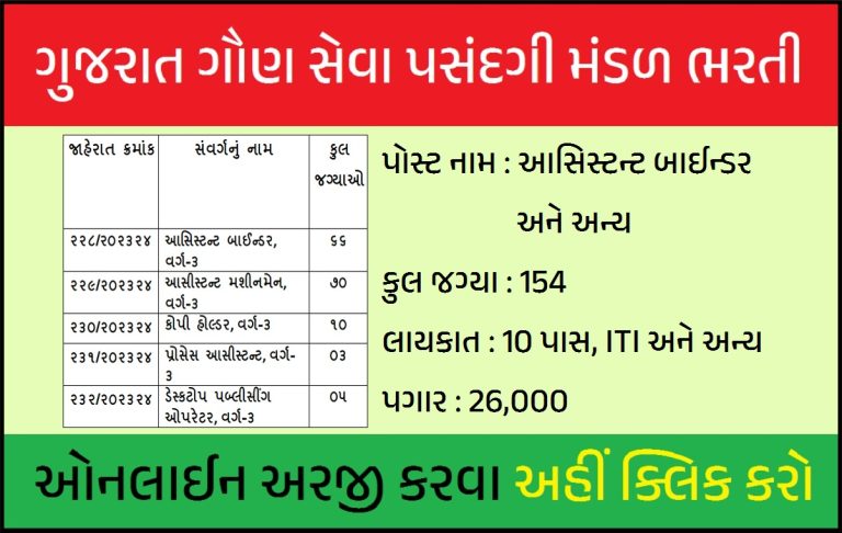 GSSSB Recruitment 2024