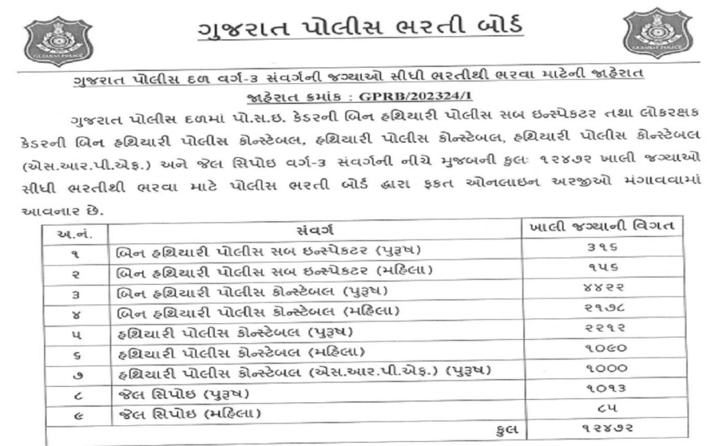 Gujarat Police Bharti 2024 Update