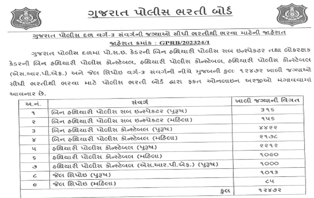 Gujarat Police Bharti 2024 Update