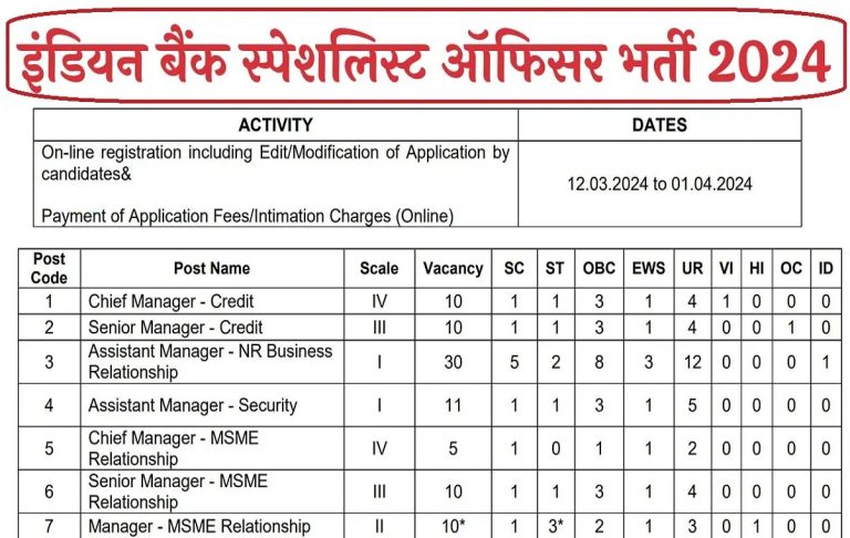 Indian Bank SO Recruitment 2024