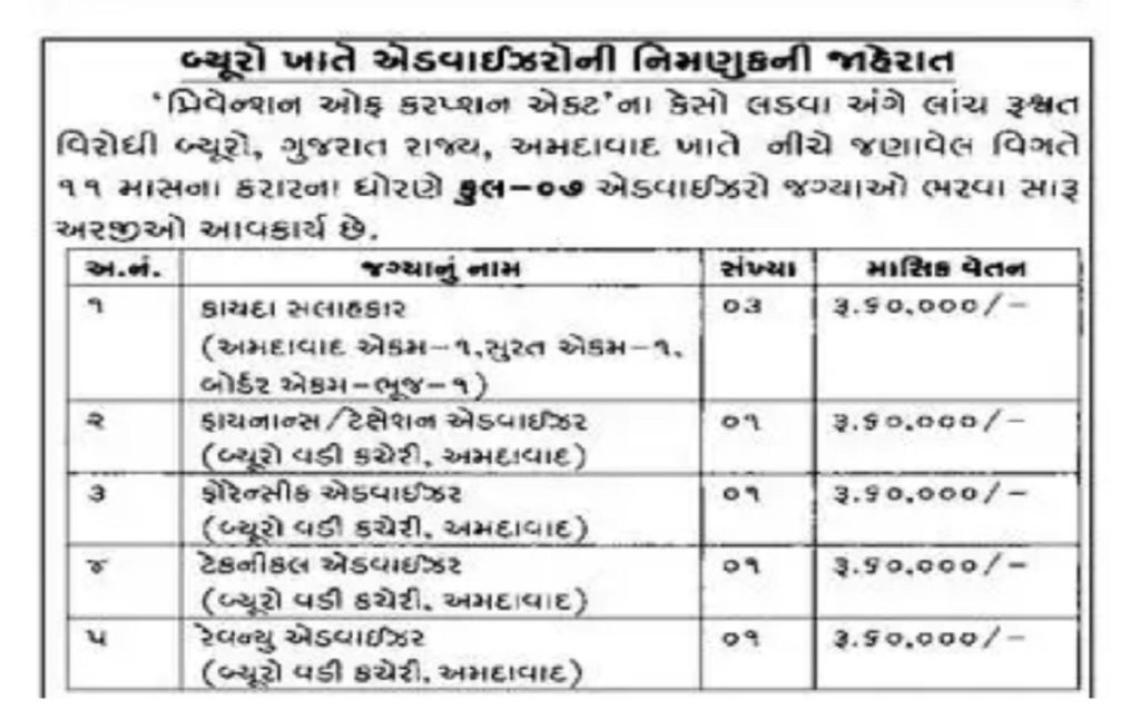 ACB Gujarat Recruitment 2024