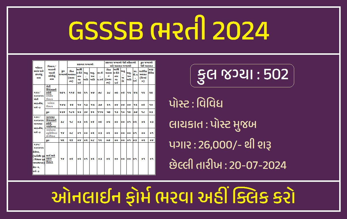 GSSSB Recruitment 2024 for 502 Vacancy