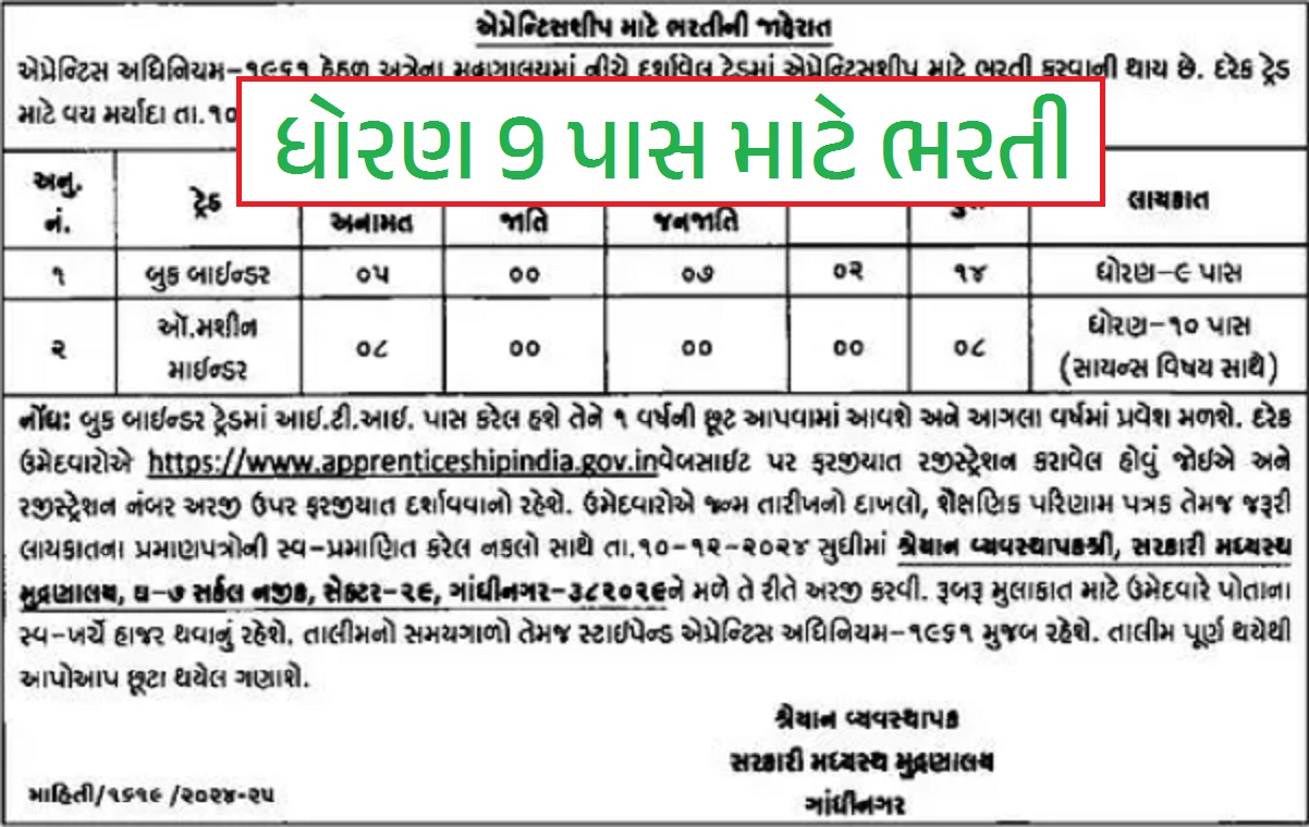 Government Printing Press Gandhinagar Recruitment 2024