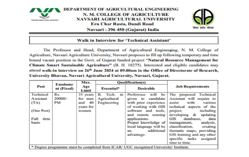 Navsari Agriculture University Recruitment 2024