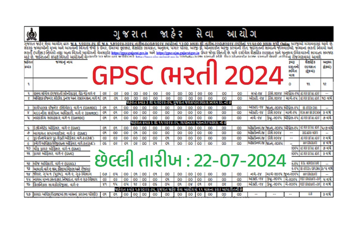 GPSC Recruitment 2024