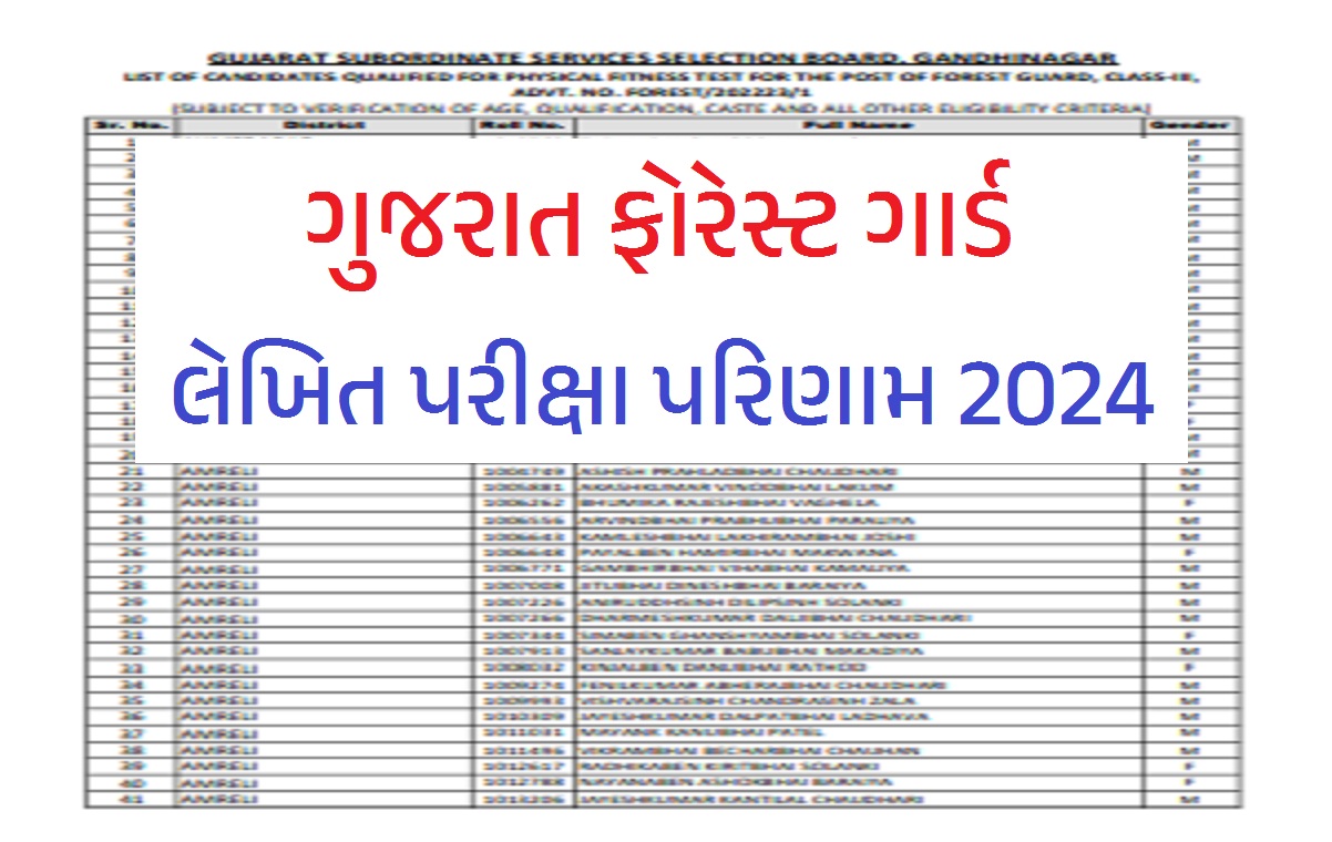 Gujarat Forest Result 2024