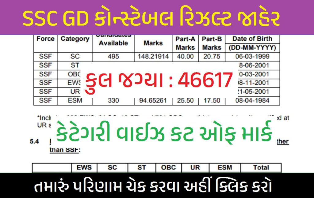 SSC GD Result 2024