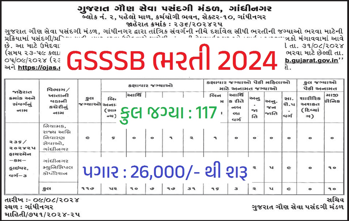 GSSSB Recruitment 2024