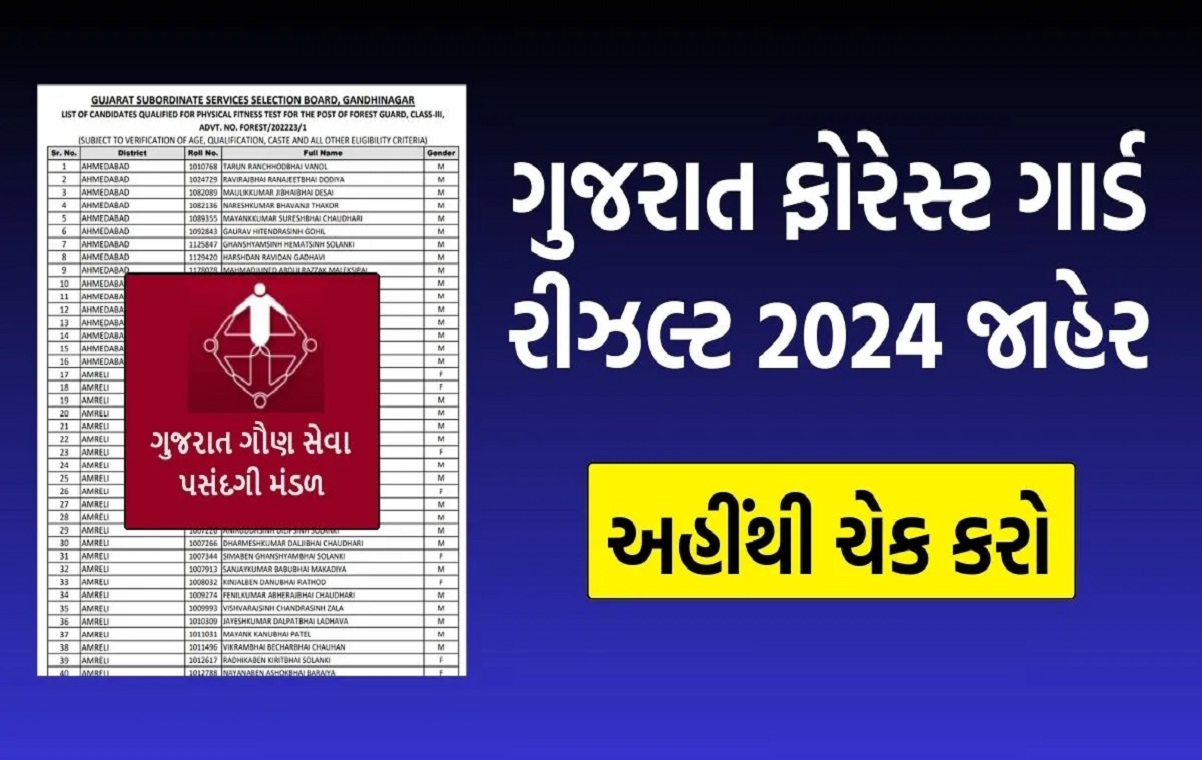 Gujarat Forest Result 2024