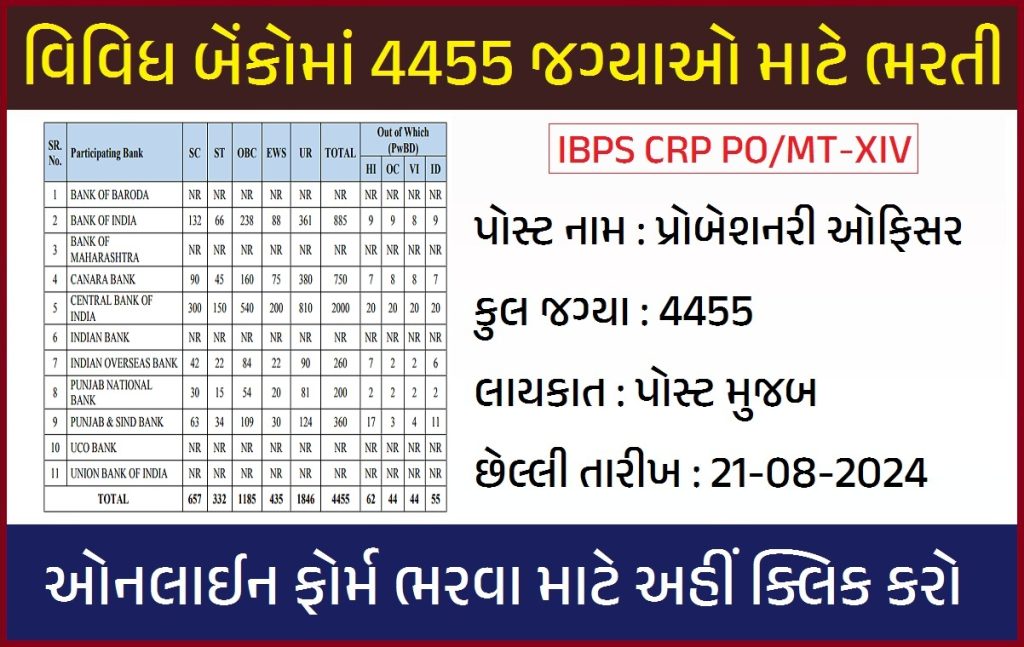 IBPS PO Recruitment 2024