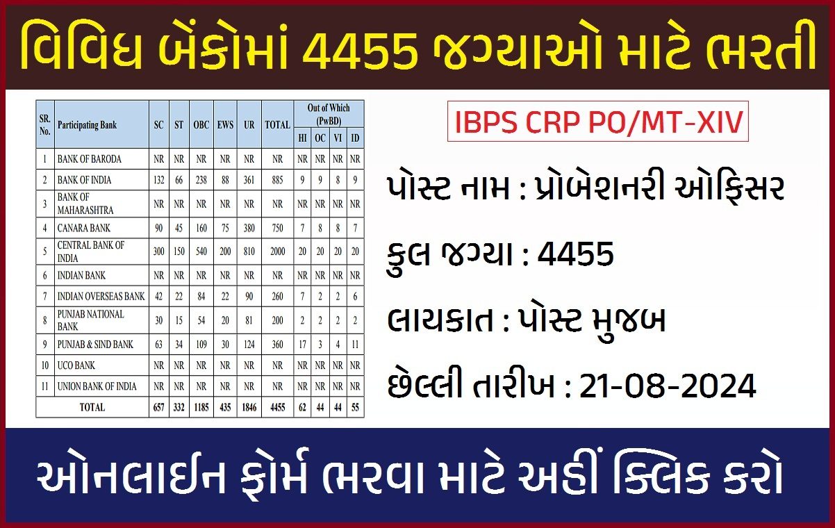 IBPS PO Recruitment 2024