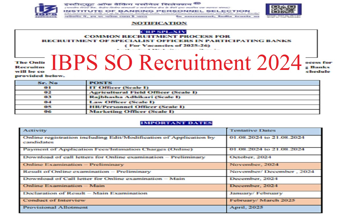 IBPS SO Recruitment 2024