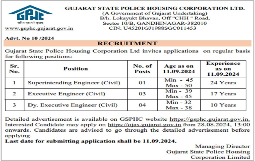 GSPHC Recruitment 2024