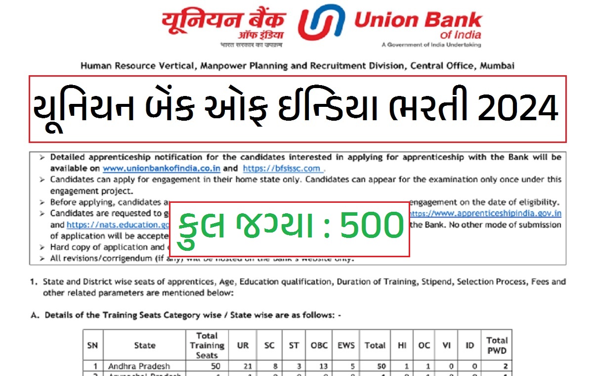 Union Bank of India Apprentices Recruitment 2024