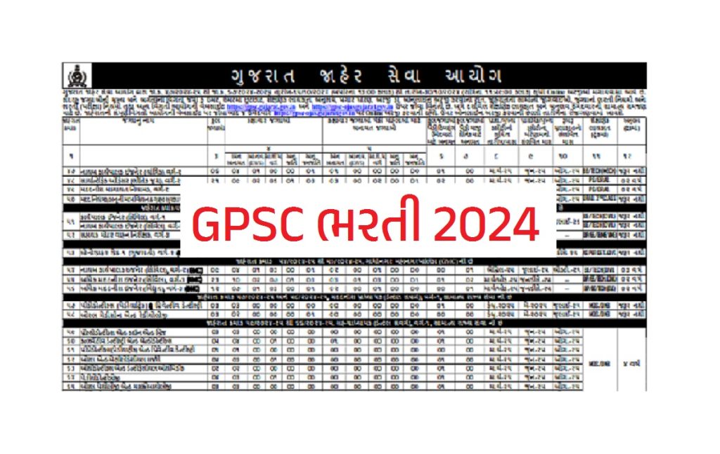 GPSC Recruitment 2024