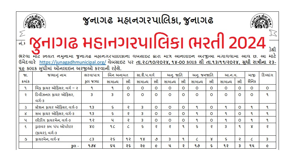 Junagadh Municipal Corporation Recruitment 2024