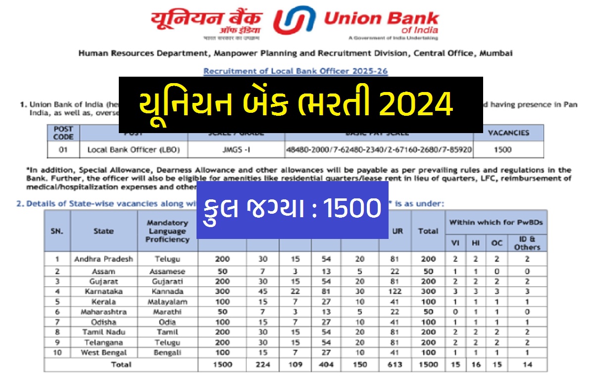 Union Bank of India Recruitment 2024