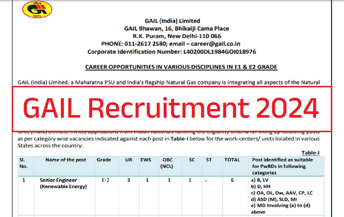 GAIL Recruitment 2024