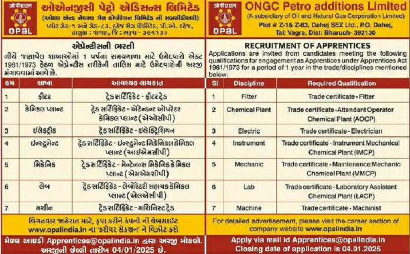 ONGC Petro Addition Limited Recruitment 2024