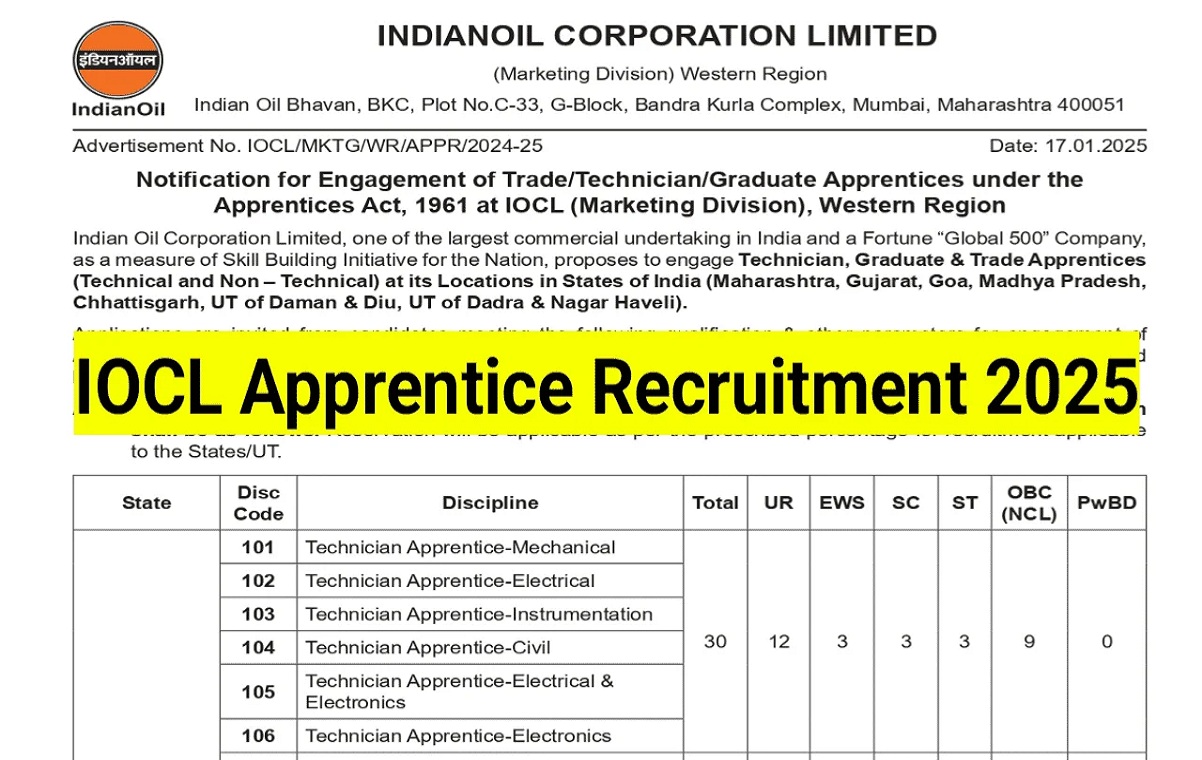 IOCL Recruitment 2025