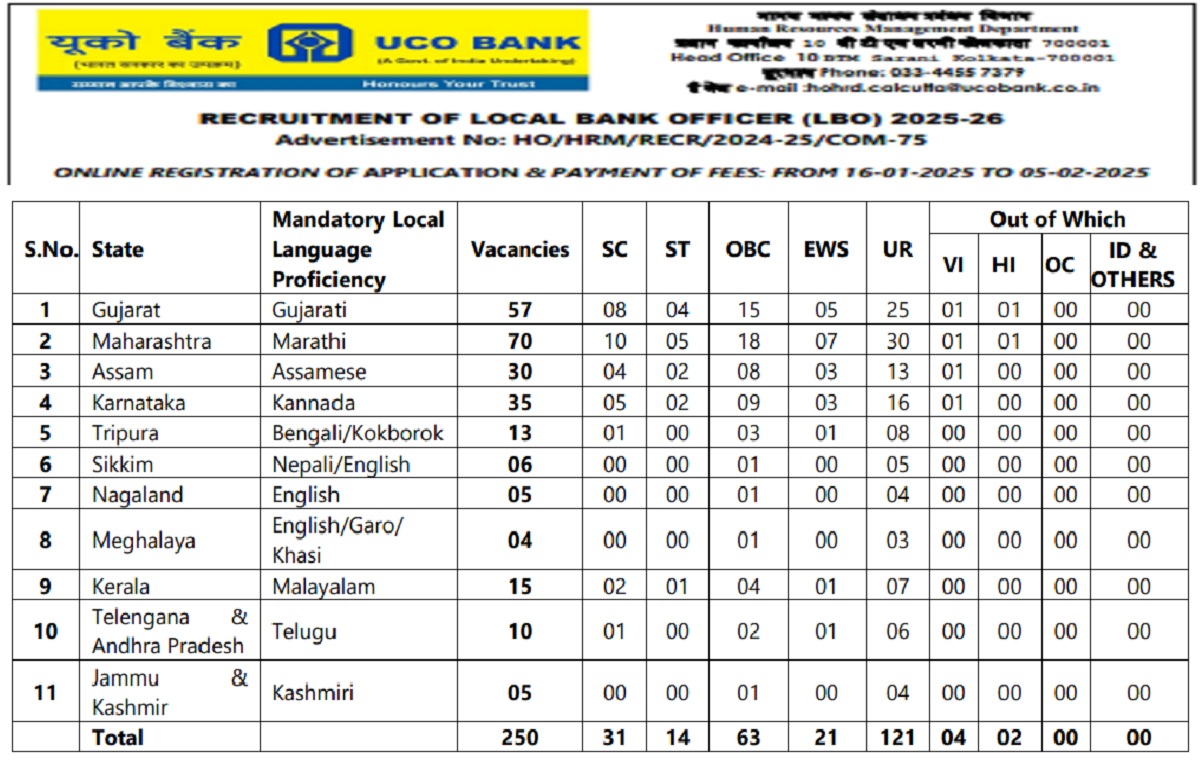 UCO Bank Recruitment 2025