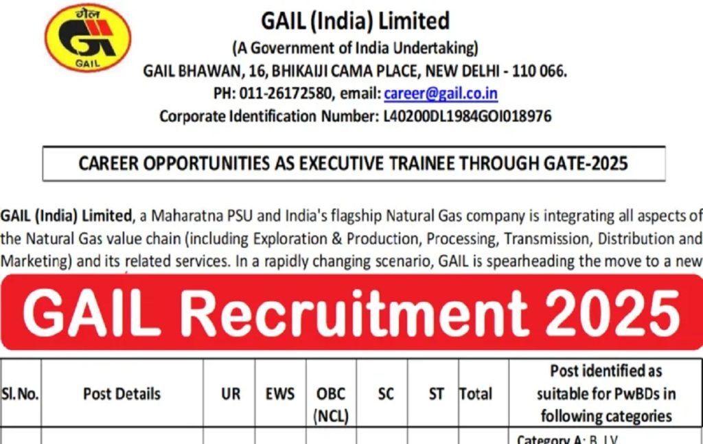 GAIL Recruitment 2025