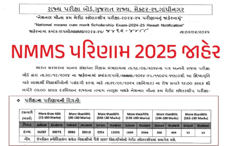 NMMS Result 2025