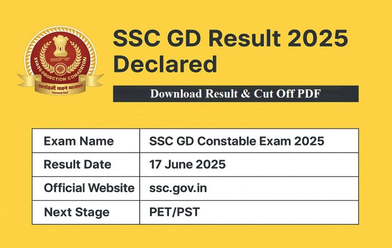 SSC GD Result 2025