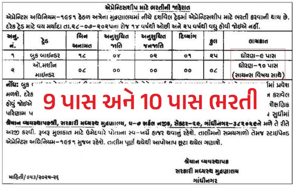 Gandhinagar Government Printing Press Recruitment 2025