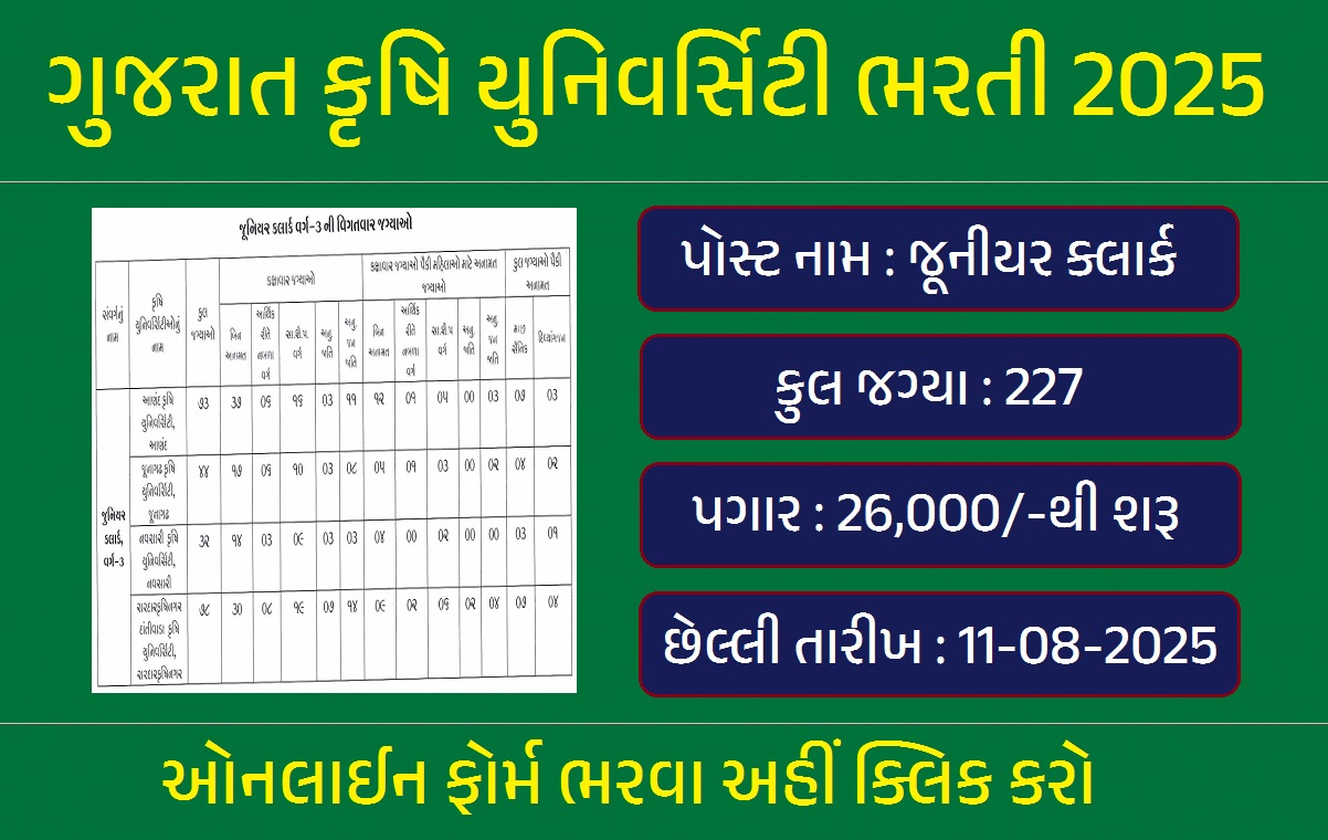 Gujarat Agriculture University Recruitment 2025