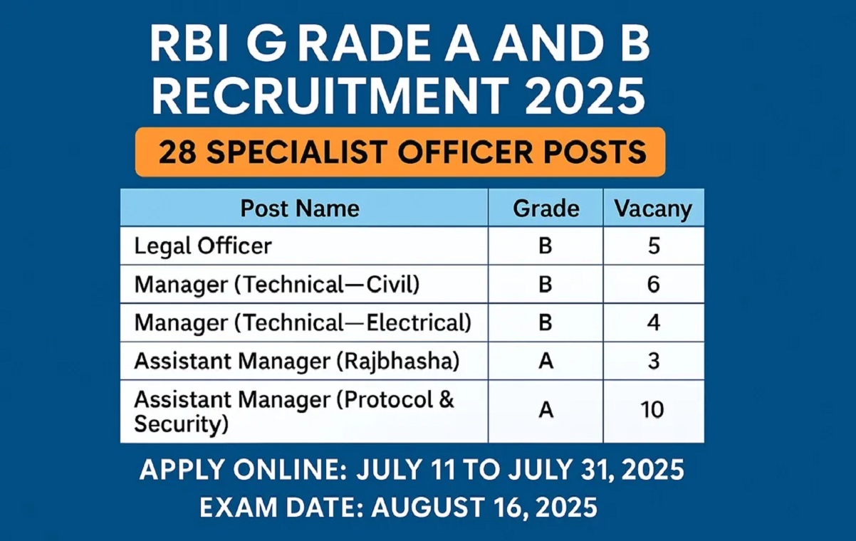 RBI Recruitment 2025