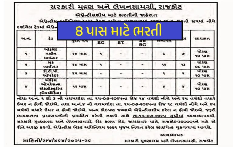 Rajkot Government Printing Press Recruitment 2025