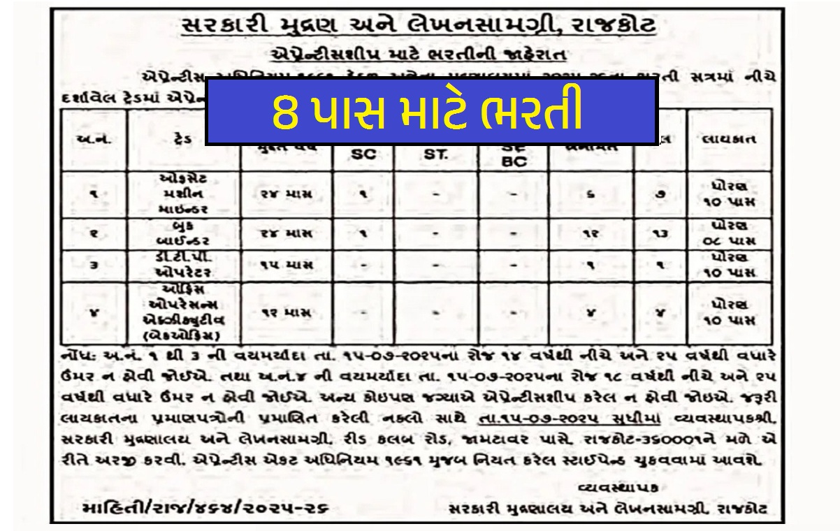 Rajkot Government Printing Press Recruitment 2025