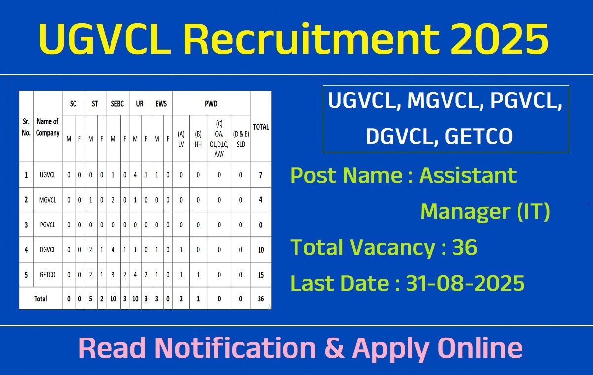 UGVCL Assistant Manager (IT) Recruitment 2025