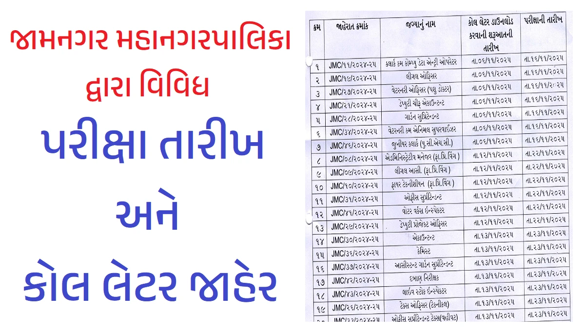 Jamnagar Municipal Corporation Exam Scheduled 2025