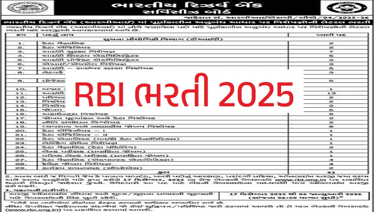 RBI Recruitment 2025