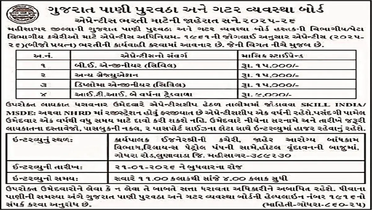 GWSSB Apprentice Recruitment 2025-26
